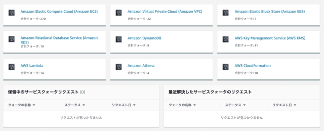 Aws サポートケース起票を制限した状態でservice Quotasが利用できるか試してみた Developersio