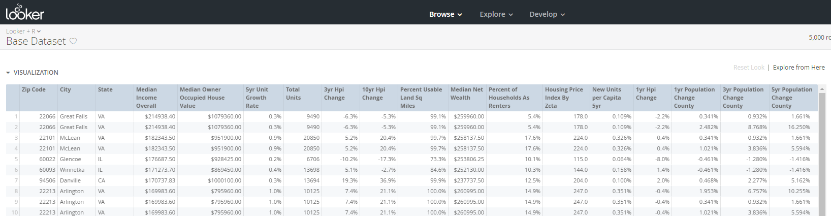 レポート ハンズオン Lookerとrを連携したデータサイエンス Looker Join 19 At San Francisco Looker Joindata Developersio