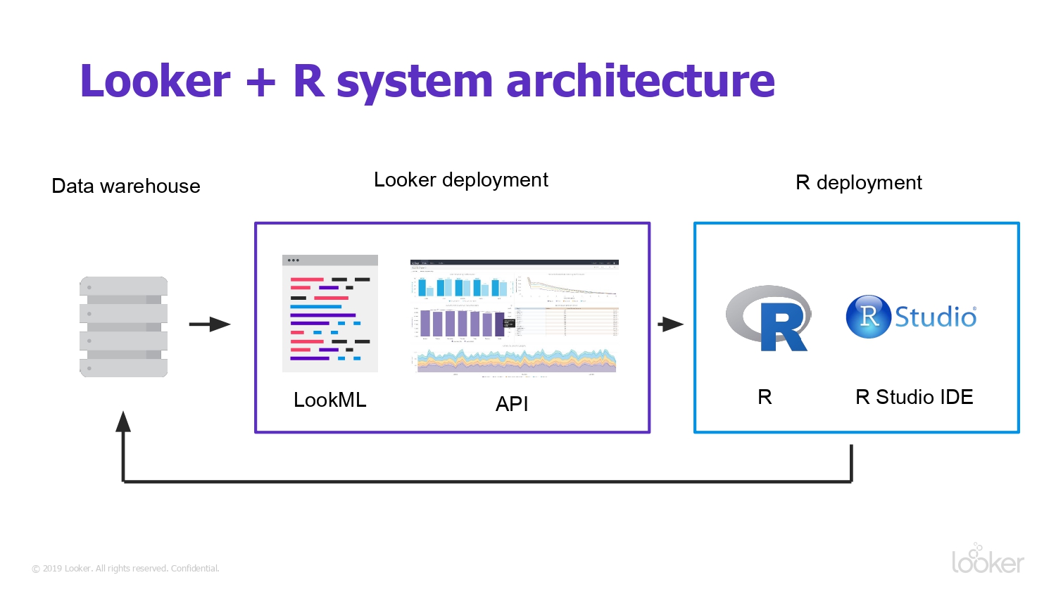 レポート ハンズオン Lookerとrを連携したデータサイエンス Looker Join 19 At San Francisco Looker Joindata Developers Io