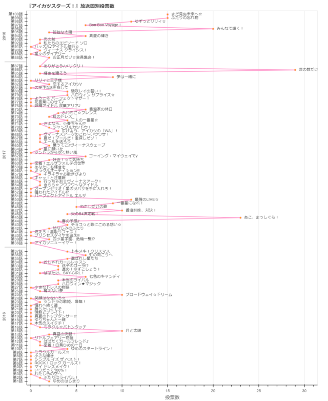 項目軸をもっとわかりやすく ライブラリ Bokeh で項目軸を2段表示する Developersio