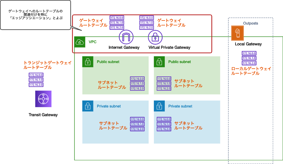 VPC Ingress Routingとは何かを噛み砕いて理解してみる DevelopersIO