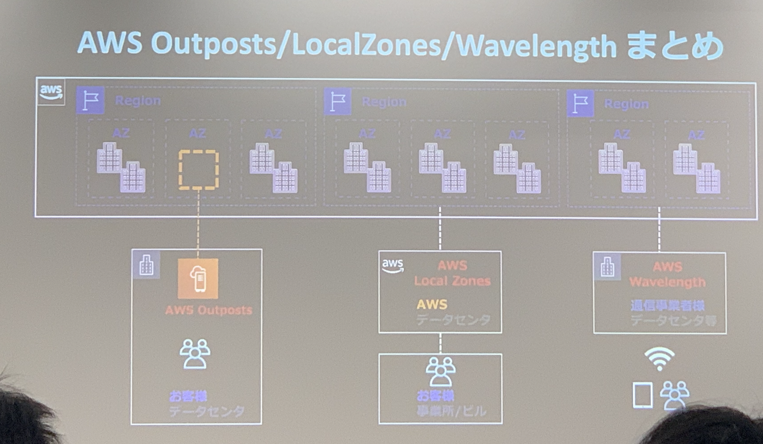 local zones in aws