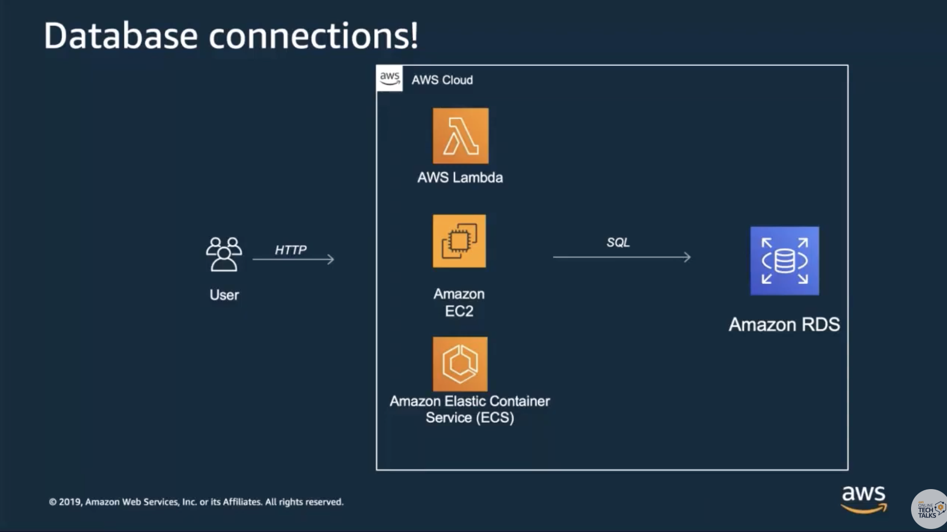 Rds Proxyを使ってaws Lambdaからrdbにコネクションプールで接続する Developersio