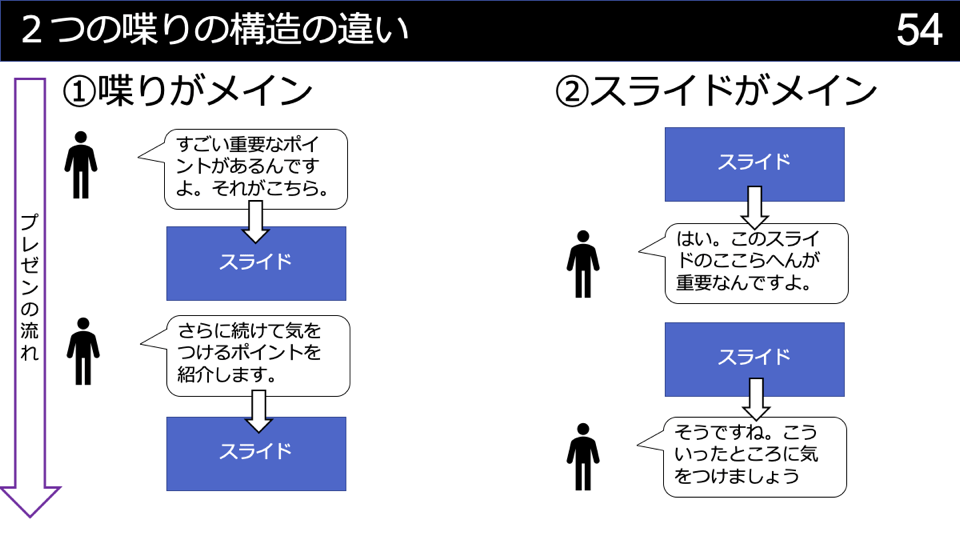 エンジニアが技術登壇する時に考えるべき事 Developersio