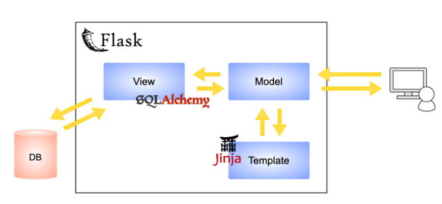 Airflow の管理画面を自分好みにカスタマイズしてみた Developersio
