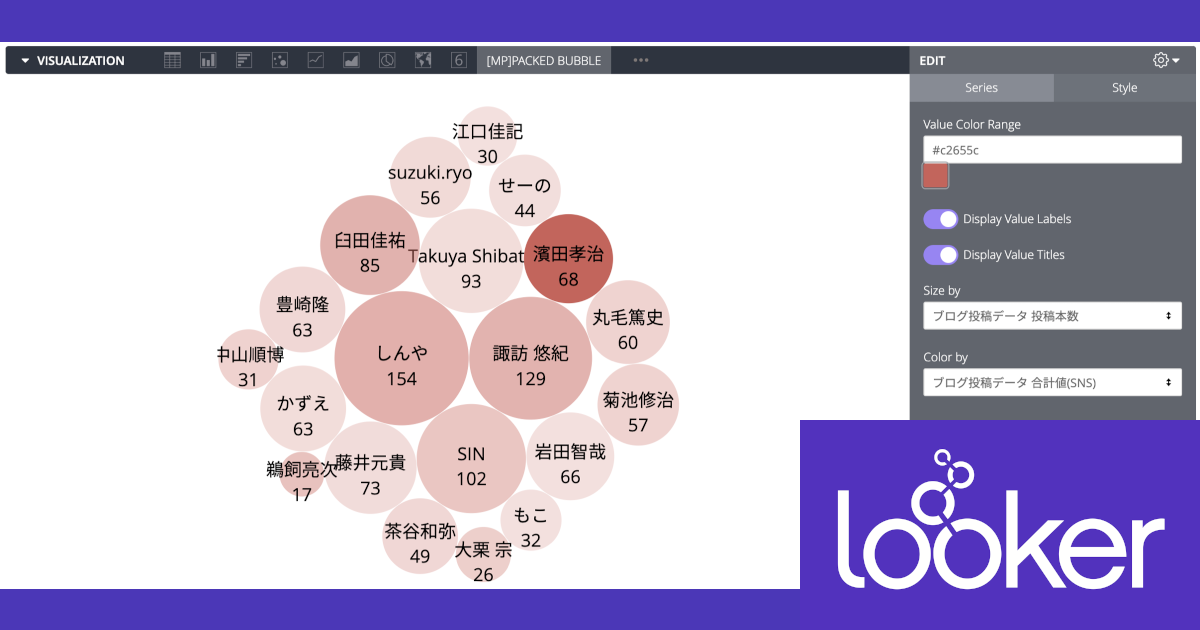 Lookerの可視化 Vizualization で何が出来るか確認してみる パックバブルチャート Packed Bubble 編 Looker Developersio
