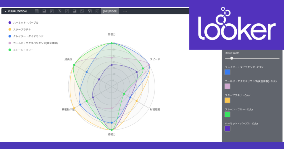 Lookerの可視化 Vizualization で何が出来るか確認してみる スパイダーチャート Spider 編 Looker Developersio