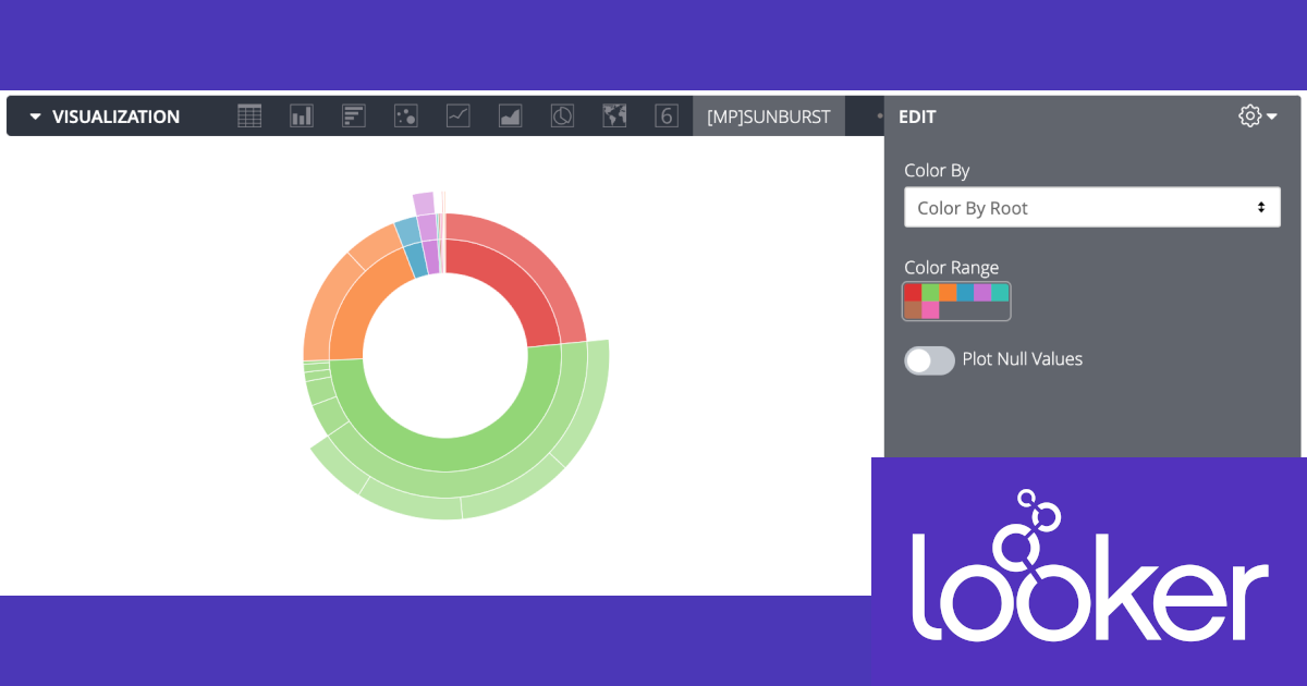 Lookerの可視化 Vizualization で何が出来るか確認してみる サンバーストチャート Sunburst 編 Looker Developersio