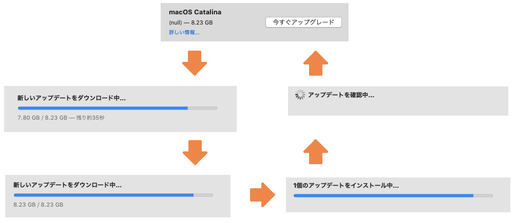 ソフトウェア アップデート画面からmacos Catalinaにアップグレードできない時にすること Developersio