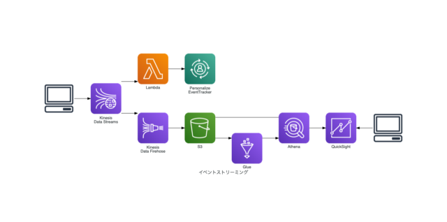 Diagramsを使ってPythonでシステム構成図を描く | DevelopersIO