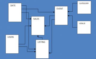 redshift federated query redshift federated query
