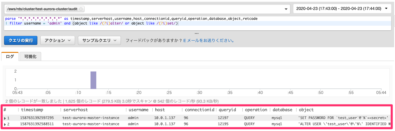 Aurora Mysql Sqlちょっとたたいて監査ログの内容を確認してみた Developersio