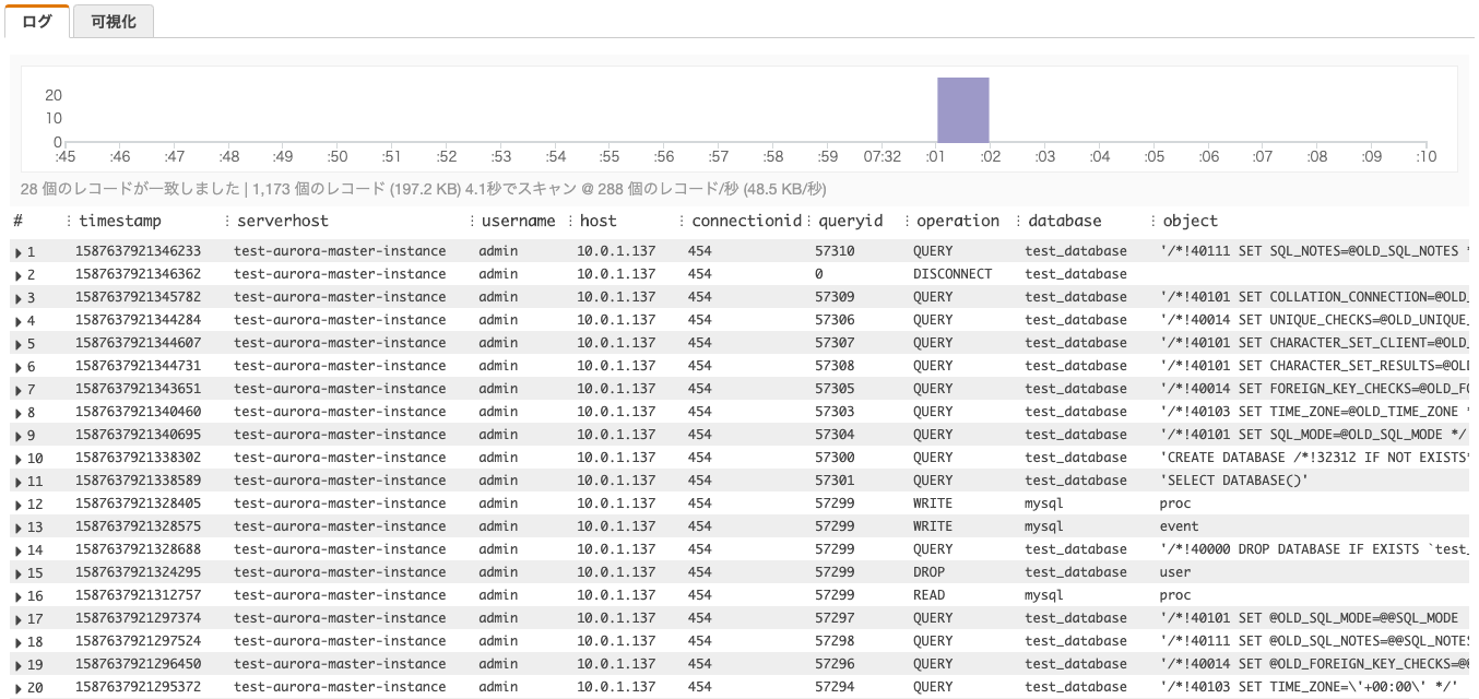aurora sql vs mysql aurora sql vs mysql