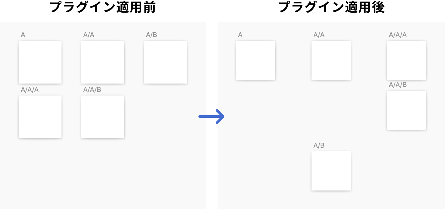 新しくリリースされたsketchプラグインを紹介します 2020 04版 Developersio