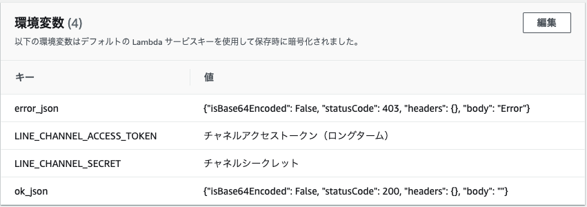 体重管理アプリを作りながらline Botとawsについて学ぶ 前編 Developersio