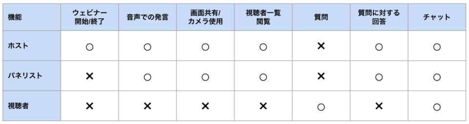 Zoom パネリスト