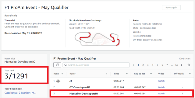 5月のdeepracerのf1 Proam Event のタイムトライアルで３位になったので