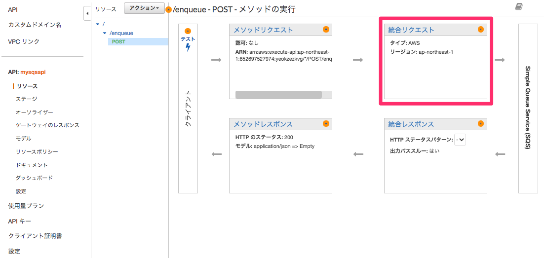 Api Gatewayからsqsのfifoキューにメッセージをpostする Developersio