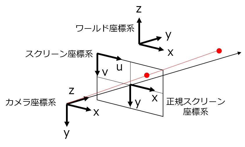 座標変換について調べてみた Developers Io