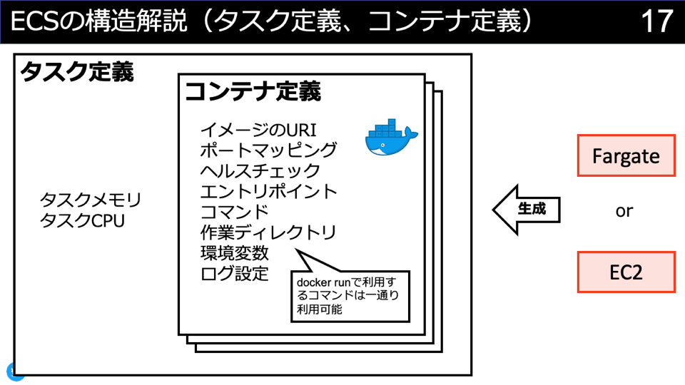 Circleciでaws Ecsのscheduled Taskのタスク定義を最新のリビジョンに更新する Gaミント至上主義