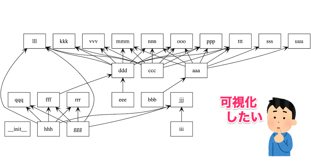 Rdbテーブルの依存関係をpyreverseを使って ほぼ手動で 可視化してみた Developersio