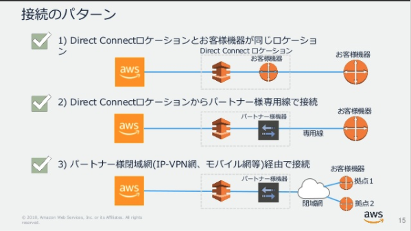 Aws再入門ブログリレー Aws Direct Connect 編 Developersio