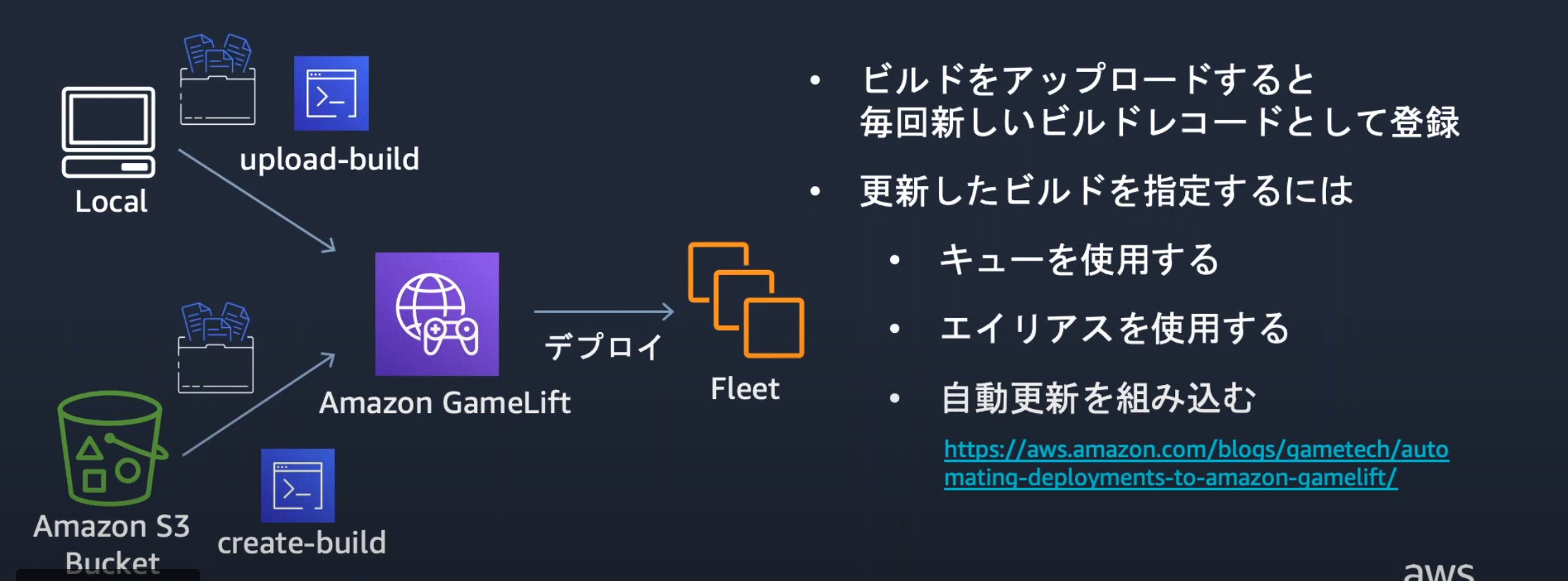 Aws再入門ブログリレー Amazon Gamelift 編 Developers Io