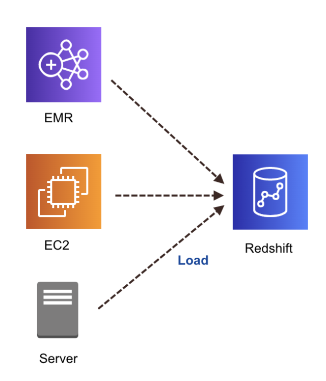 Redshift とデータ連携するサービスをまとめてみた Developersio