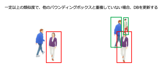 Person Re Identificationで人物を追跡してみました Developersio