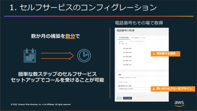 レポート Awssummit セルフハンズオン クラウド型コンタクトセンター Amazon Connect 25分でコンタクトセンターを立ち上げてきた Developersio