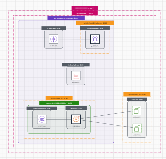 Aws アーキテクチャー図 構成図を自動生成するソリューションを紹介します Developersio