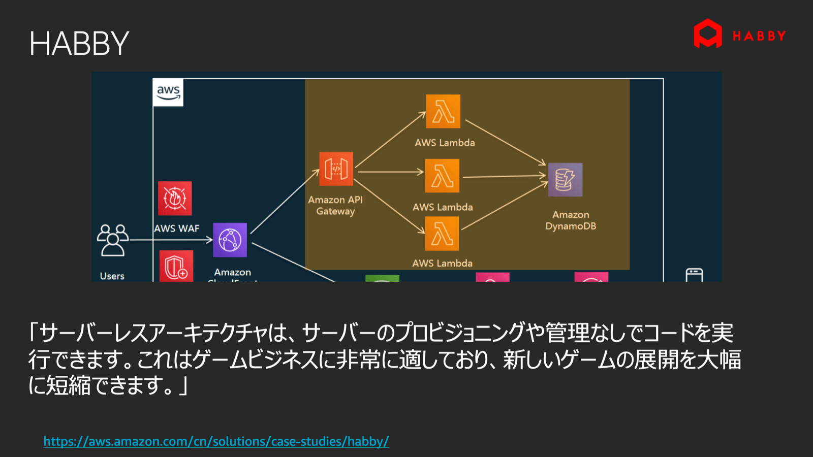 レポート ここ1 2年でぐんと組みやすくなった Api型ゲームサーバーのサーバーレス化と安定運用 Awssummit Developers Io