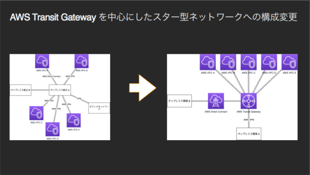 コンピュータネットワーク Wikipedia