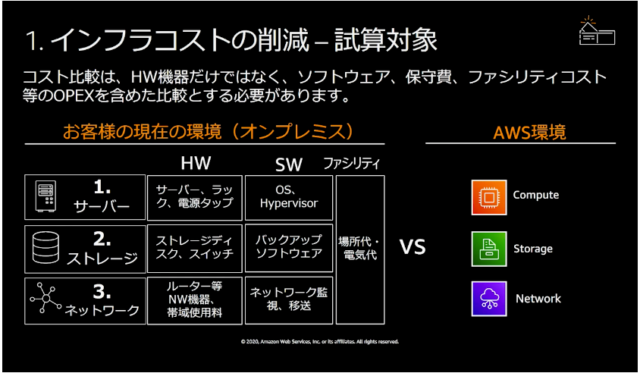 レポート 事例に学ぶクラウド移行のコスト評価と移行後のコスト最適化 Awssummit Developersio