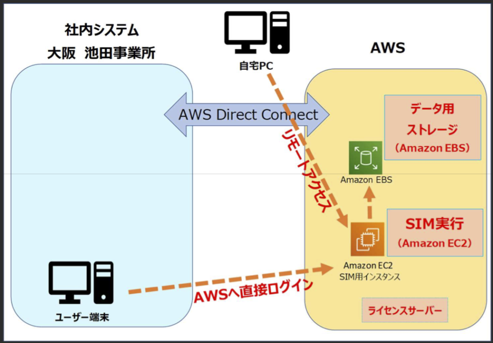 Aws Deepracerを利用する際に覚えておいたほうがよいこと Iret Media