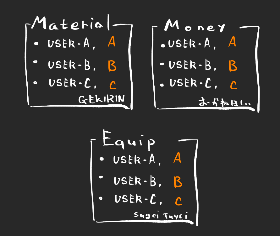 レポート インフラエンジニアは働かない Awsのフルマネージドサービスでメンテフリーになるまで Awssummit Developersio