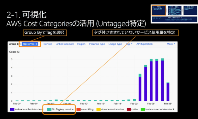 レポート 事例に学ぶクラウド移行のコスト評価と移行後のコスト最適化 Awssummit Developersio