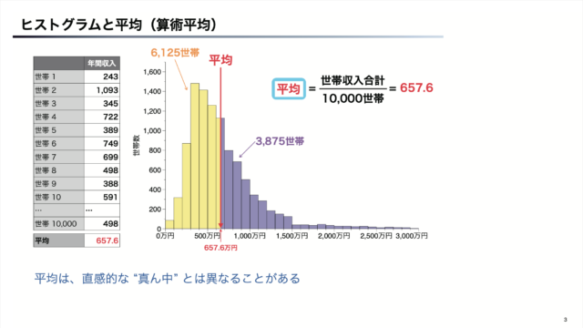 レポート 社会人のためのデータサイエンス入門 Week2 統計学の基礎 Developersio