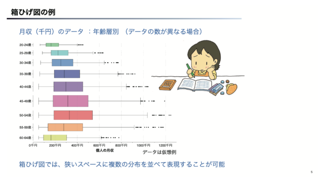 レポート 社会人のためのデータサイエンス入門 Week2 統計学の基礎 Developersio