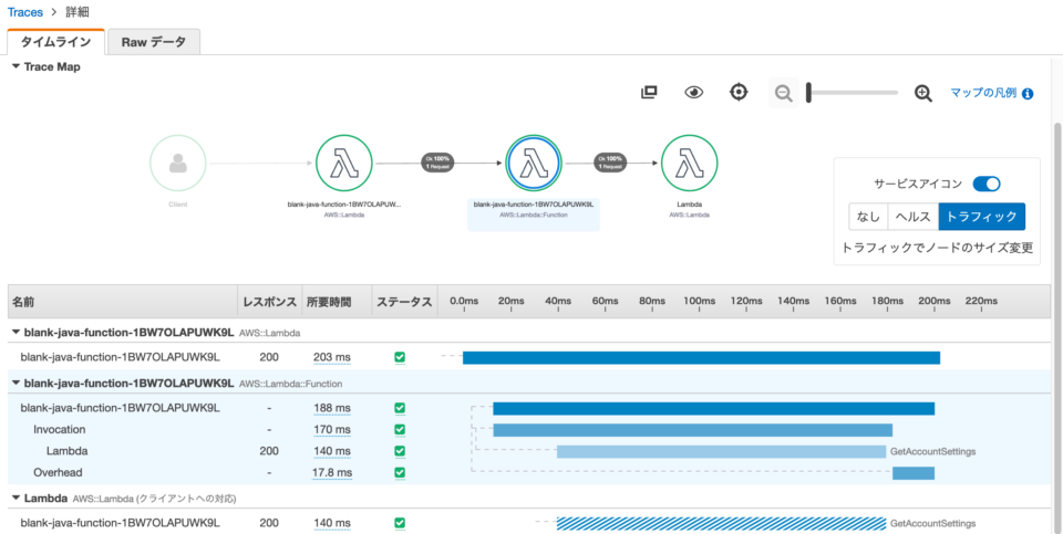 Cloud9でjavaのlambdaをデプロイする環境を構築する Developersio