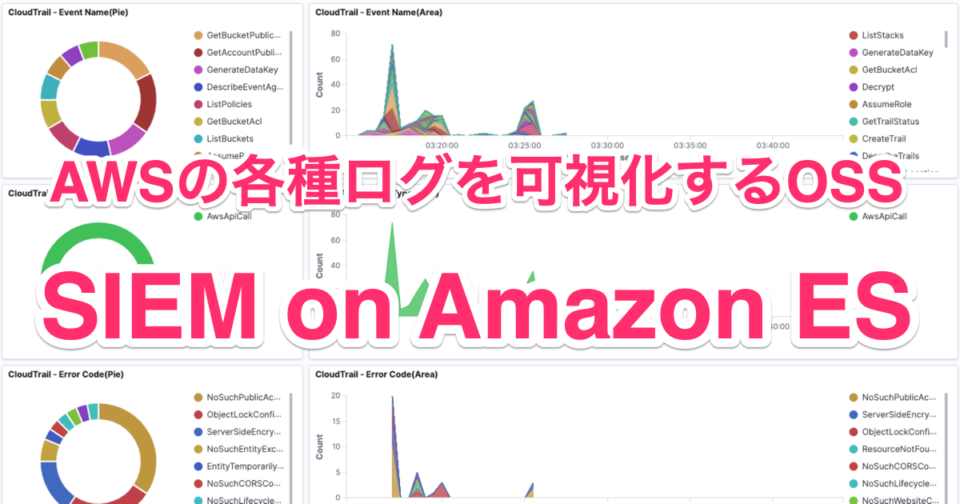 Awsの各種ログを可視化するossのsiemソリューション Siem On Amazon Es がawsから公開されたのでcloudtrailログを可視化してみた Developersio