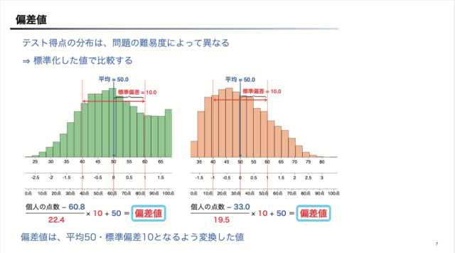レポート 社会人のためのデータサイエンス入門 Week2 統計学の基礎 Developersio