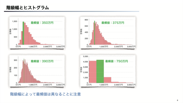 レポート 社会人のためのデータサイエンス入門 Week2 統計学の基礎 Developersio