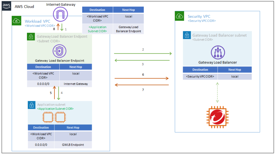 software load balancer