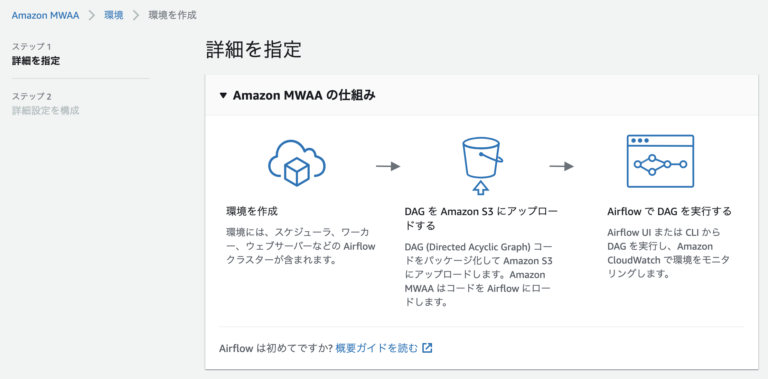 amazon managed airflow