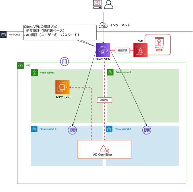 Client Vpnで相互認証とad認証 Ad Connector経由 を使ってアクセスしてみた Developersio