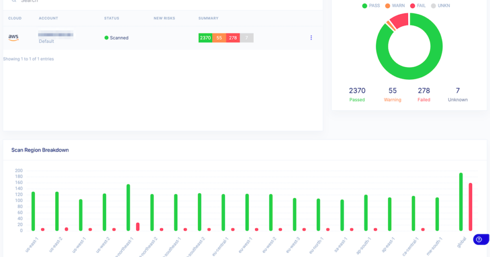 4つのクラウドと8つのコンプライアンスポリシーに対応したセキュリティsaas Aqua Wave を試してみた Developersio