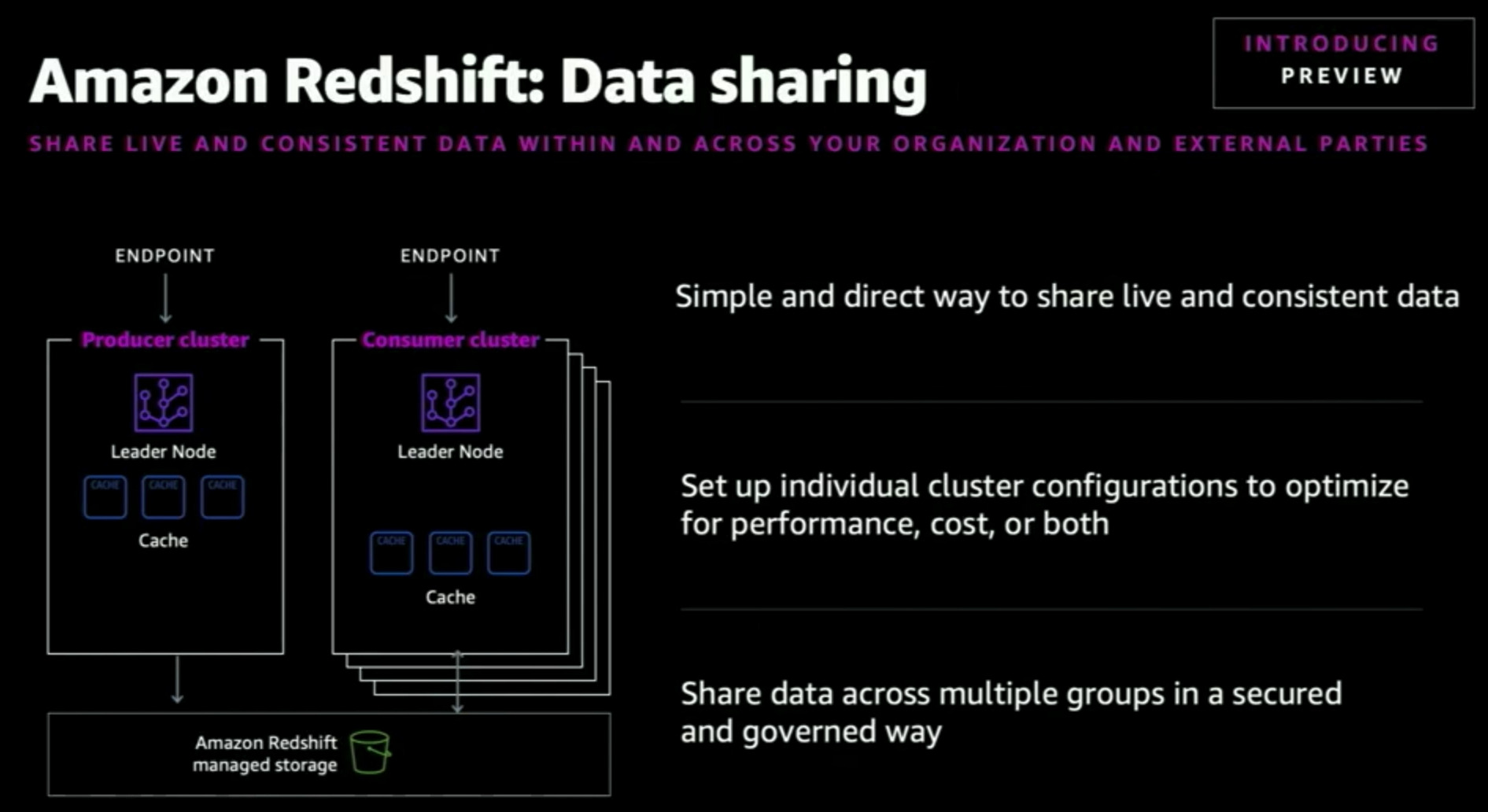 速報 クラスタ間でライブデータを安全かつ簡単に共有できる Amazon Redshift Data Sharing プレビュー開始しました Reinvent Developersio