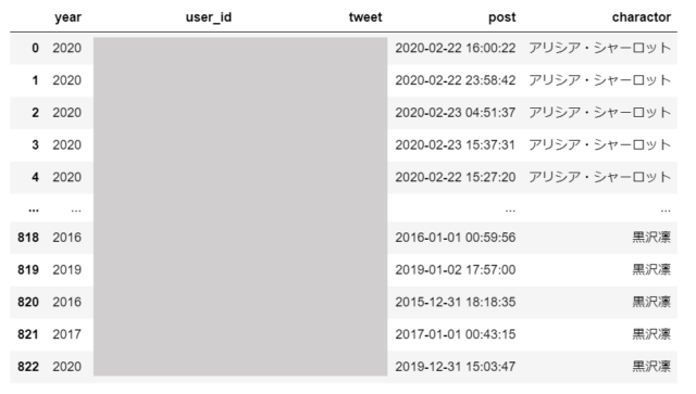 アイカツ シリーズの誕生祭ツイートtop15をバーチャートレースで競争させてみた Developersio