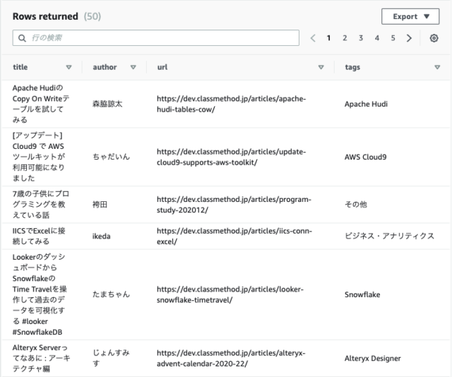 [こんなデータも簡単にコピーできるの？！]Amazon DynamoDBテーブル作成してRedshiftにCOPYしてみた